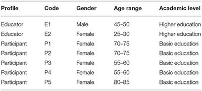 Qualitative Study on Dialogic Literary Gatherings as Co-creation Intervention and Its Impact on Psychological and Social Well-Being in Women During the COVID-19 Lockdown